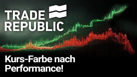 bwin aktienkurs performance